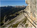 Rifugio Dibona - Rifugio Ra Valles